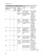 Preview for 96 page of Viessmann VITODENS 300 WB3A Service Instructions Manual