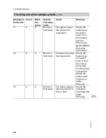 Preview for 98 page of Viessmann VITODENS 300 WB3A Service Instructions Manual