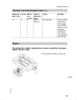 Preview for 101 page of Viessmann VITODENS 300 WB3A Service Instructions Manual