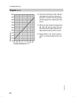 Preview for 102 page of Viessmann VITODENS 300 WB3A Service Instructions Manual