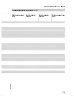 Preview for 135 page of Viessmann VITODENS 300 WB3A Service Instructions Manual