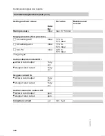 Preview for 136 page of Viessmann VITODENS 300 WB3A Service Instructions Manual