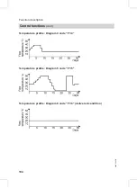 Preview for 104 page of Viessmann Vitodens 300 Service Instructions Manual
