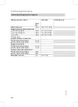 Preview for 116 page of Viessmann Vitodens 300 Service Instructions Manual