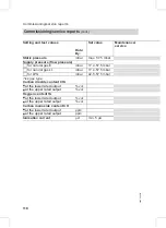 Preview for 118 page of Viessmann Vitodens 300 Service Instructions Manual