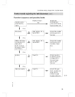 Предварительный просмотр 13 страницы Viessmann VITODENS 333-F WS3A Service Instructions Manual