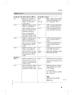 Preview for 49 page of Viessmann VITODENS 333-F WS3A Service Instructions Manual