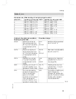 Preview for 57 page of Viessmann VITODENS 333-F WS3A Service Instructions Manual