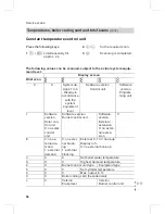 Preview for 66 page of Viessmann VITODENS 333-F WS3A Service Instructions Manual