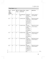 Preview for 75 page of Viessmann VITODENS 333-F WS3A Service Instructions Manual