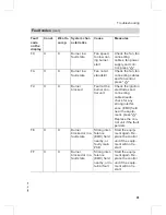 Preview for 81 page of Viessmann VITODENS 333-F WS3A Service Instructions Manual