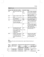 Предварительный просмотр 51 страницы Viessmann Vitodens 333-F Service Instructions Manual