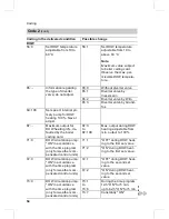 Предварительный просмотр 54 страницы Viessmann Vitodens 333-F Service Instructions Manual