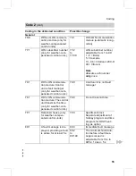 Предварительный просмотр 55 страницы Viessmann Vitodens 333-F Service Instructions Manual