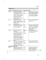 Предварительный просмотр 57 страницы Viessmann Vitodens 333-F Service Instructions Manual