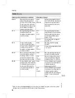 Предварительный просмотр 64 страницы Viessmann Vitodens 333-F Service Instructions Manual