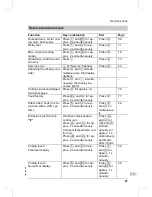 Предварительный просмотр 67 страницы Viessmann Vitodens 333-F Service Instructions Manual