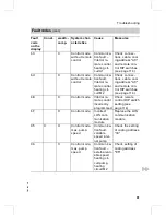 Предварительный просмотр 81 страницы Viessmann Vitodens 333-F Service Instructions Manual