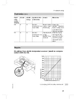 Предварительный просмотр 87 страницы Viessmann Vitodens 333-F Service Instructions Manual