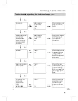 Preview for 11 page of Viessmann VITODENS 333 Service Instructions Manual