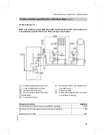 Preview for 31 page of Viessmann VITODENS 333 Service Instructions Manual