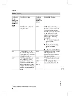 Preview for 56 page of Viessmann VITODENS 333 Service Instructions Manual