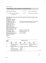 Preview for 86 page of Viessmann VITODENS 343-F WS4A Installation And Service Instructions Manual