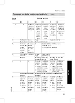 Preview for 87 page of Viessmann VITODENS 343-F WS4A Installation And Service Instructions Manual