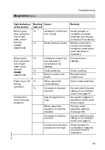 Preview for 31 page of Viessmann Vitoflame 100 Service Instructions Manual