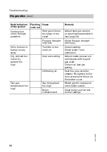 Preview for 32 page of Viessmann Vitoflame 100 Service Instructions Manual