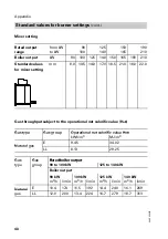 Preview for 48 page of Viessmann Vitoflame 100 Service Instructions Manual