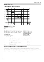 Preview for 15 page of Viessmann Vitoflame 300 VHG III Service Instructions Manual