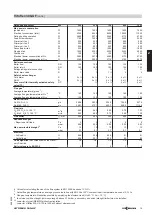 Preview for 15 page of Viessmann VITOFLEX 300-RF Technical Manual