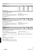 Preview for 82 page of Viessmann VITOFLEX 300-RF Technical Manual