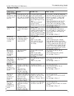 Preview for 21 page of Viessmann Vitoflex 300-UF 1250 Service And Maintenance Instructions