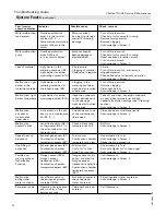 Preview for 22 page of Viessmann Vitoflex 300-UF 1250 Service And Maintenance Instructions