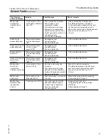 Preview for 23 page of Viessmann Vitoflex 300-UF 1250 Service And Maintenance Instructions