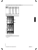 Preview for 17 page of Viessmann VITOLADENS 300-F Technical Manual