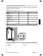 Preview for 19 page of Viessmann VITOLADENS 300-F Technical Manual