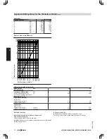 Preview for 20 page of Viessmann VITOLADENS 300-F Technical Manual