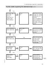 Preview for 13 page of Viessmann VITOLADENS 300-W Service Instructions For Contractors