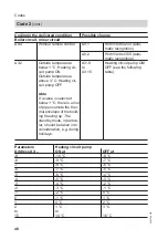 Preview for 48 page of Viessmann VITOLADENS 300-W Service Instructions For Contractors