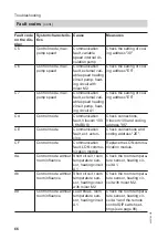 Preview for 66 page of Viessmann VITOLADENS 300-W Service Instructions For Contractors