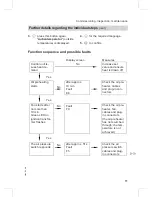 Preview for 11 page of Viessmann VITOLADENS333-F Service Instructions Manual