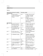 Preview for 46 page of Viessmann VITOLADENS333-F Service Instructions Manual