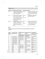 Preview for 47 page of Viessmann VITOLADENS333-F Service Instructions Manual