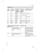 Preview for 49 page of Viessmann VITOLADENS333-F Service Instructions Manual