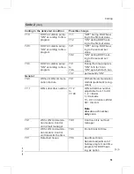 Preview for 51 page of Viessmann VITOLADENS333-F Service Instructions Manual