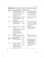 Preview for 53 page of Viessmann VITOLADENS333-F Service Instructions Manual