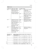 Preview for 57 page of Viessmann VITOLADENS333-F Service Instructions Manual